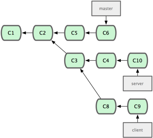 git_branch31