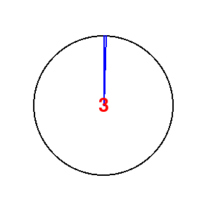 How do I find the coordinates of a point on a circle in PyGame?