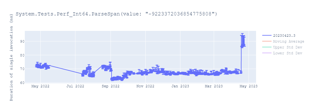 graph