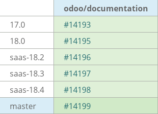 Pull request status dashboard