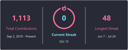 GitHub Streak