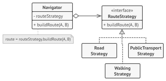 Strategy pattern