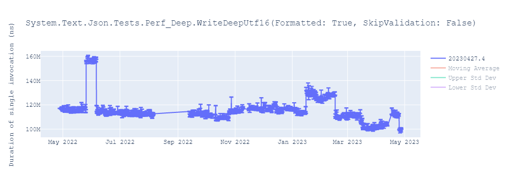 graph