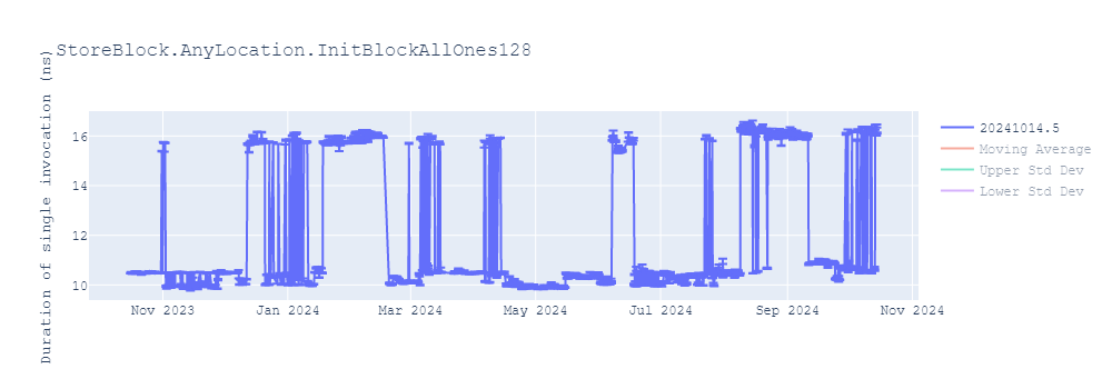 graph