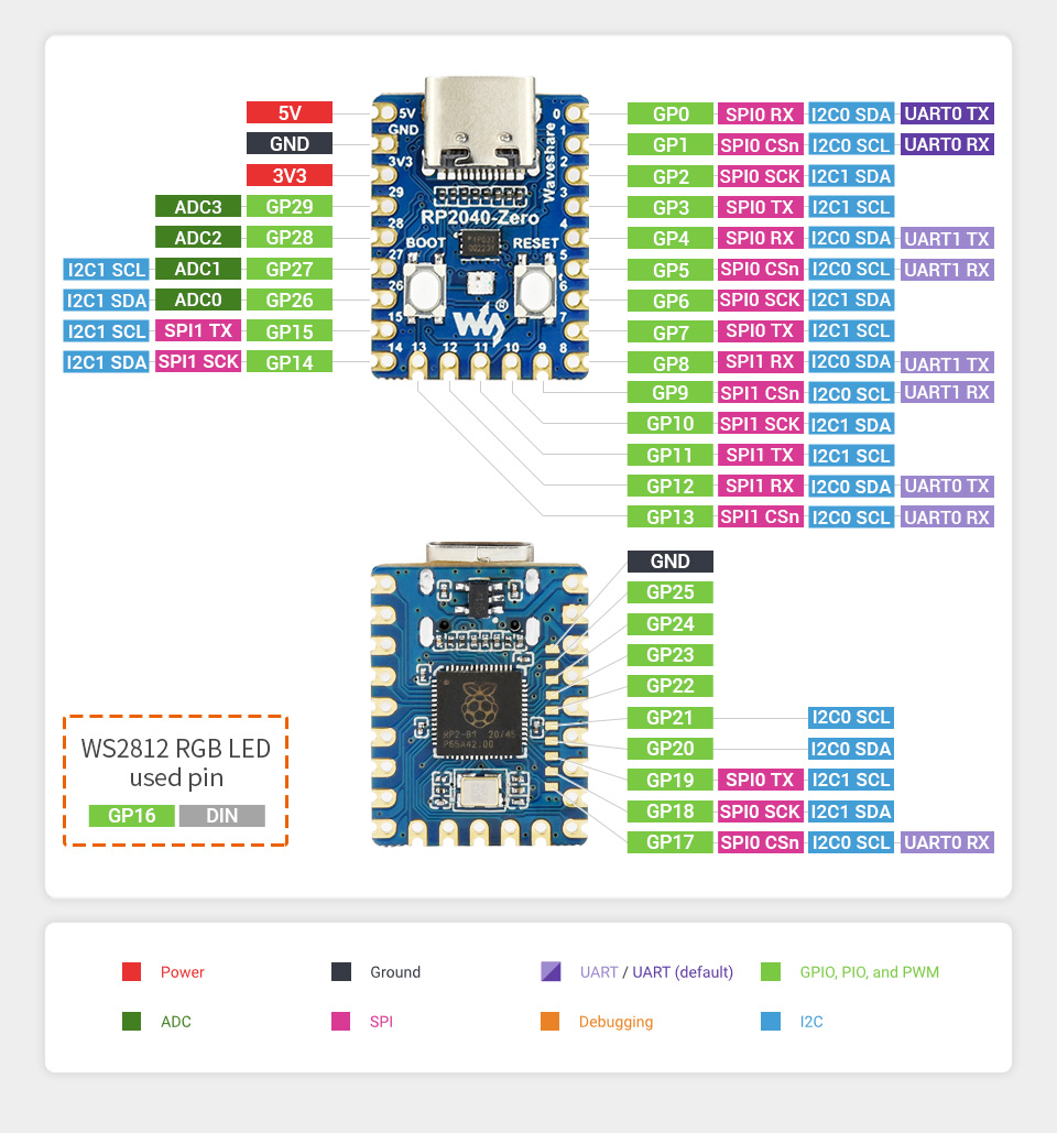 Waveshare RP2040 Zero