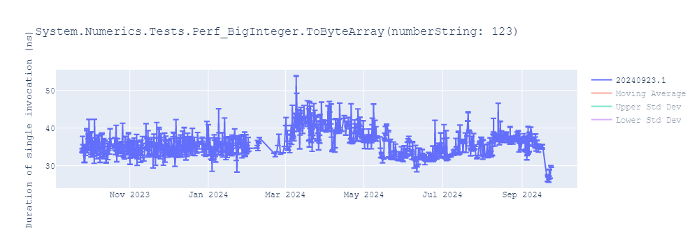 graph