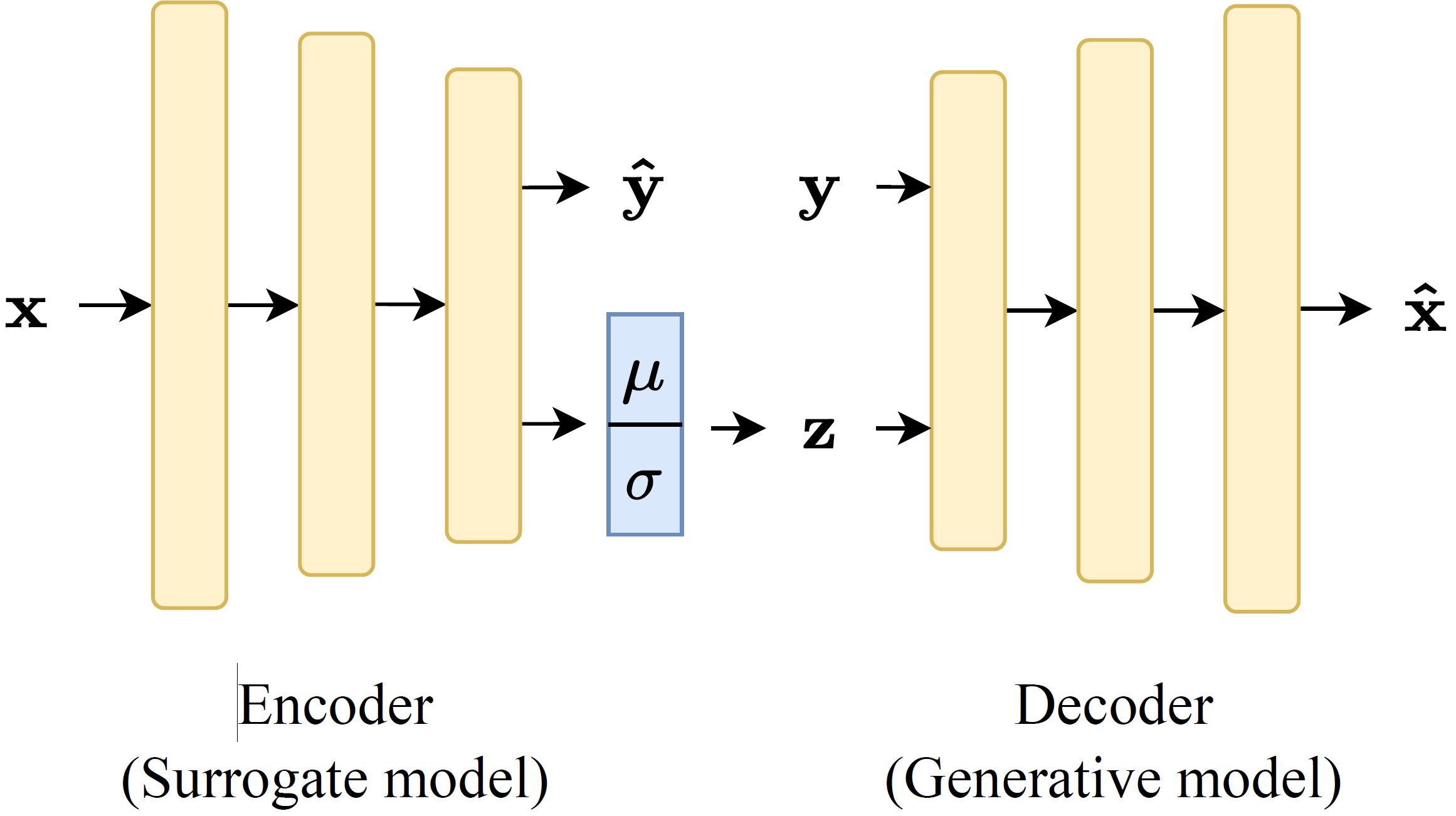 cVAE_Model