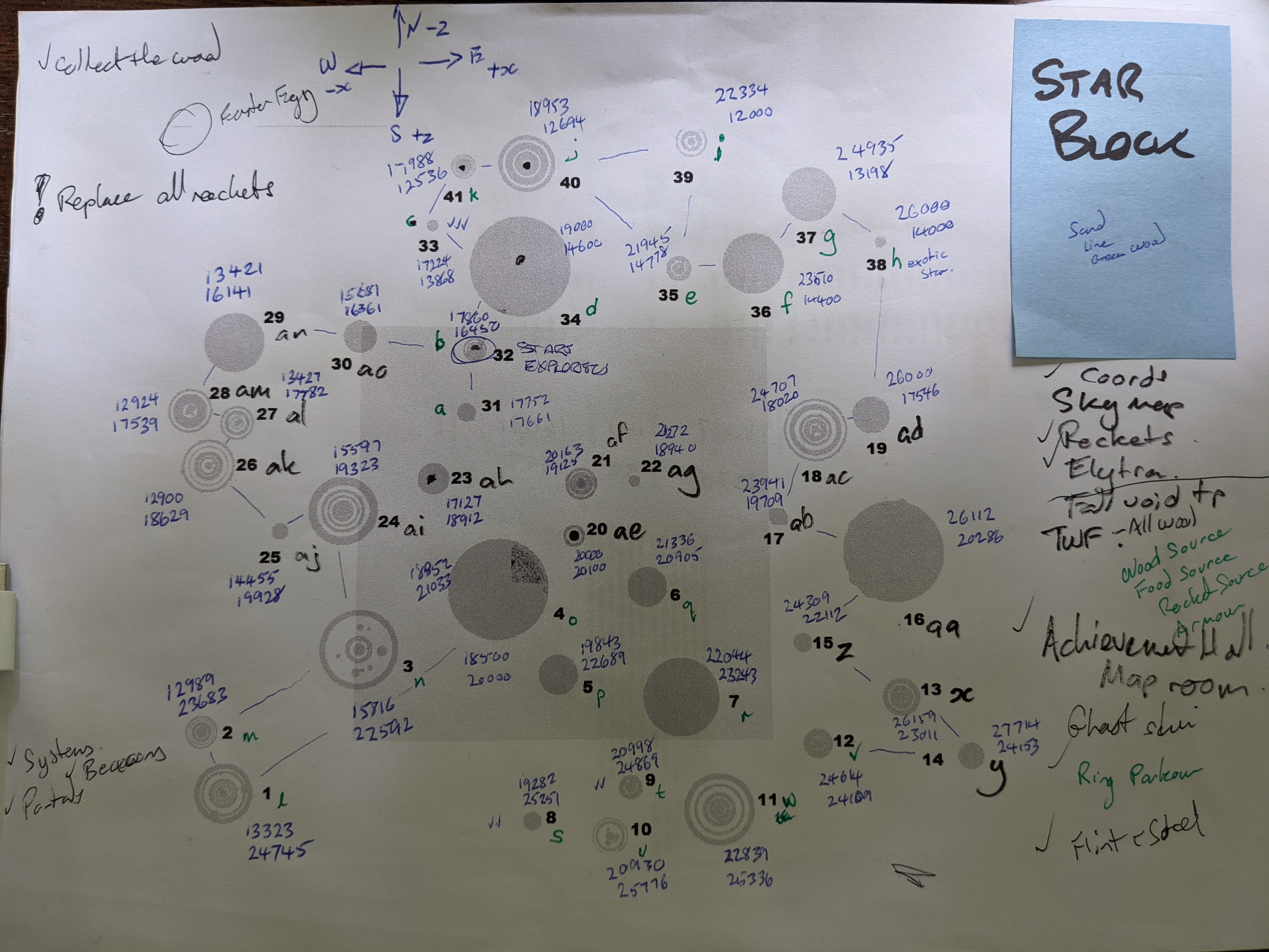 Systems map