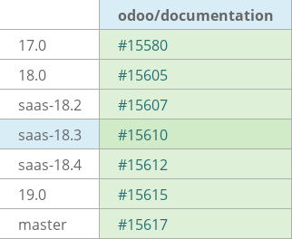 Pull request status dashboard
