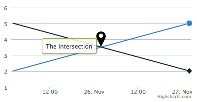 An EpochChart with TWO lines