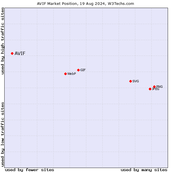 chart4