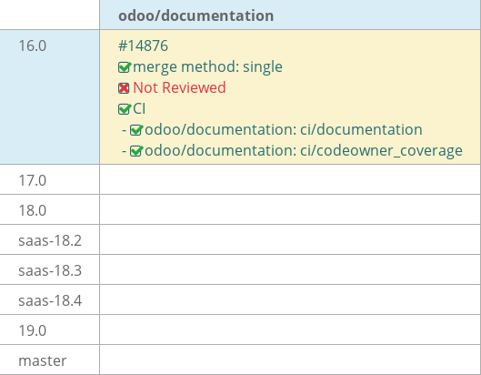 Pull request status dashboard