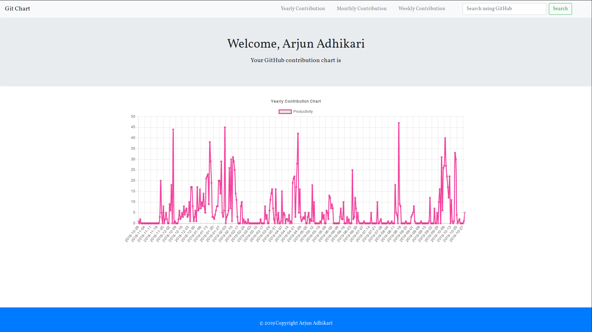 GitHub - theArjun/git-contribution-chart: A Django application to track ...