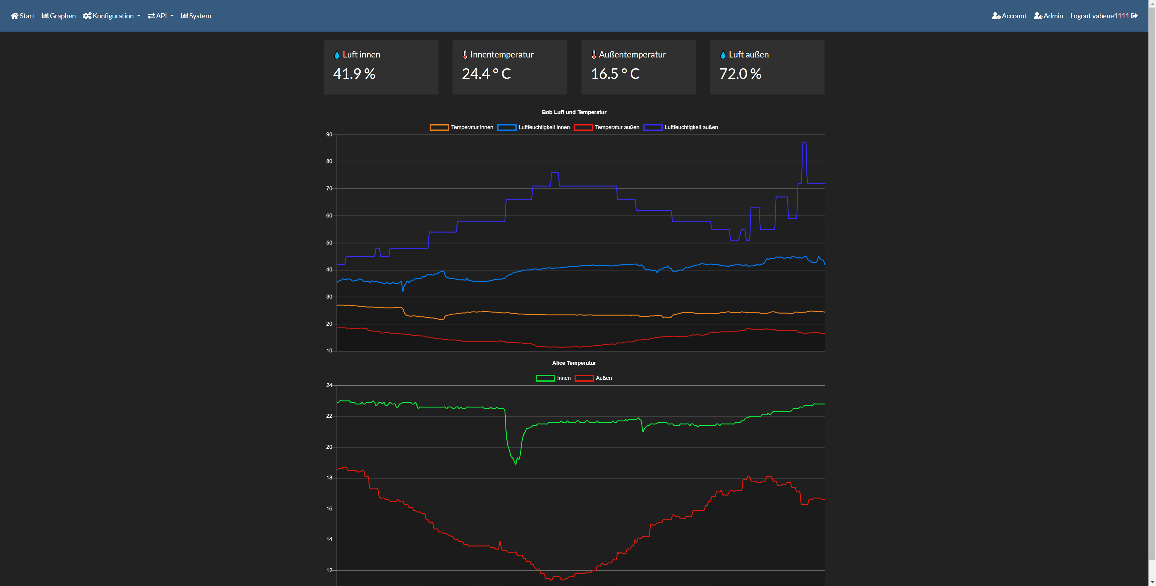 Dashboard