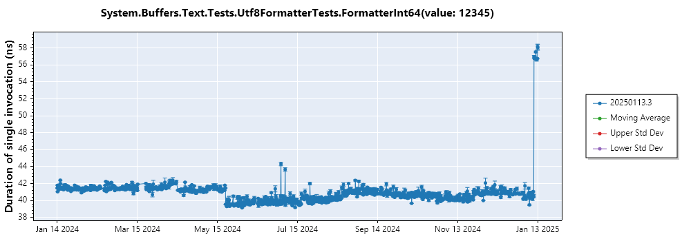 graph