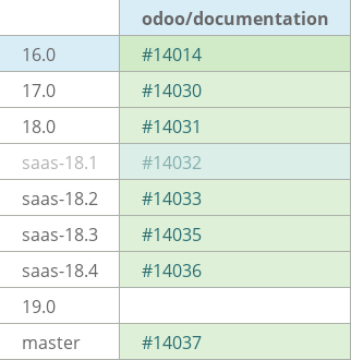 Pull request status dashboard