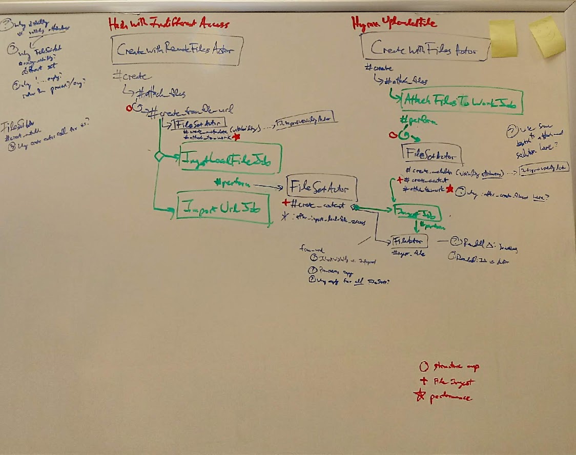 Whiteboard of CreateWithRemoteFilesActor, CreateWithFilesActor