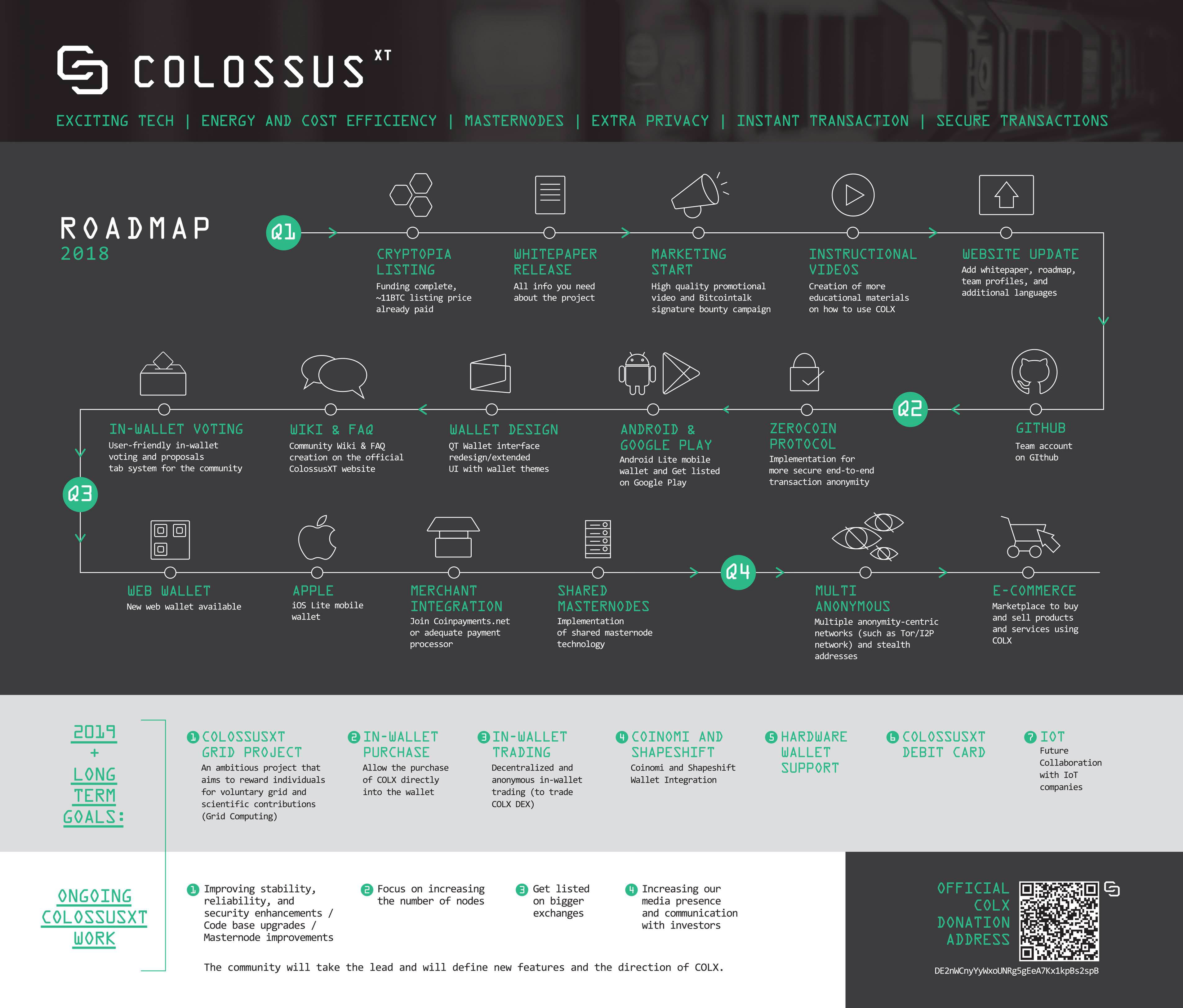 Roadmap 2018