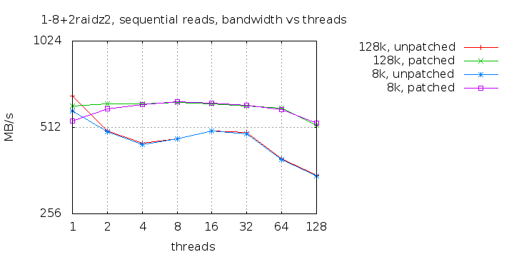 1-8+2raidz2-read-bw