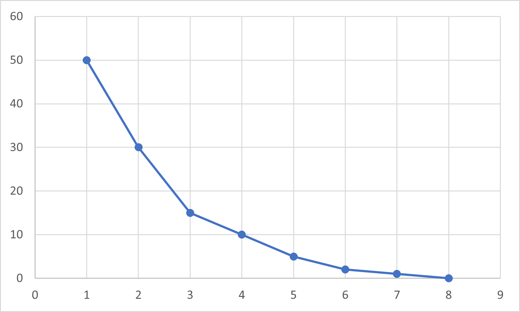 Compression Results