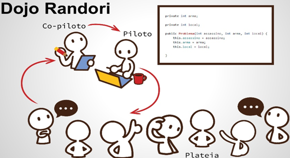 GitHub - Dojo-Coding/dojo-python: Código das sessões de DOJO · GitHub