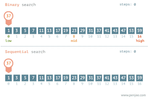 Binary Search