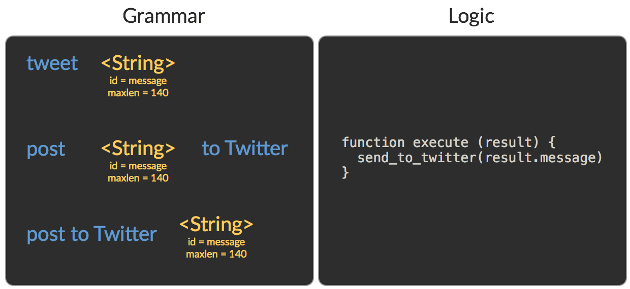 Command Structure