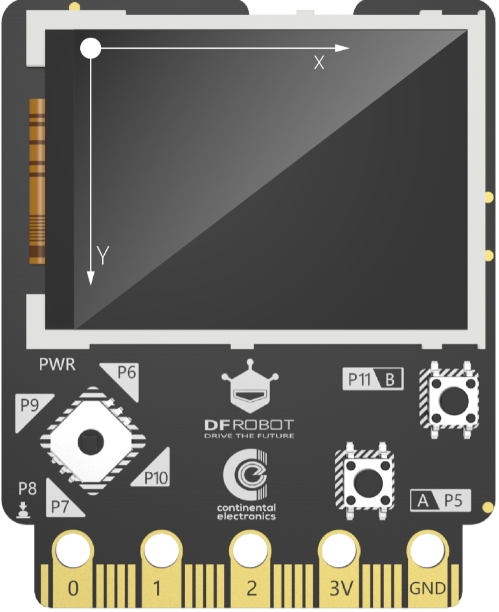 屏幕X轴Y轴方向
