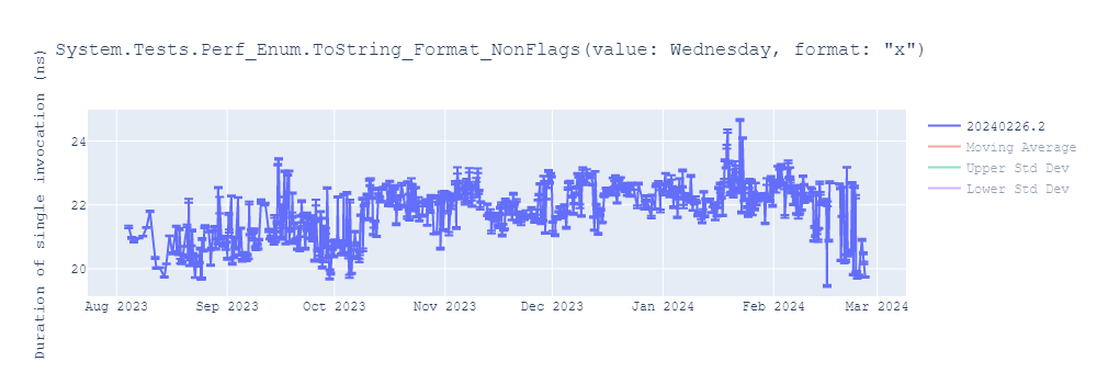 graph