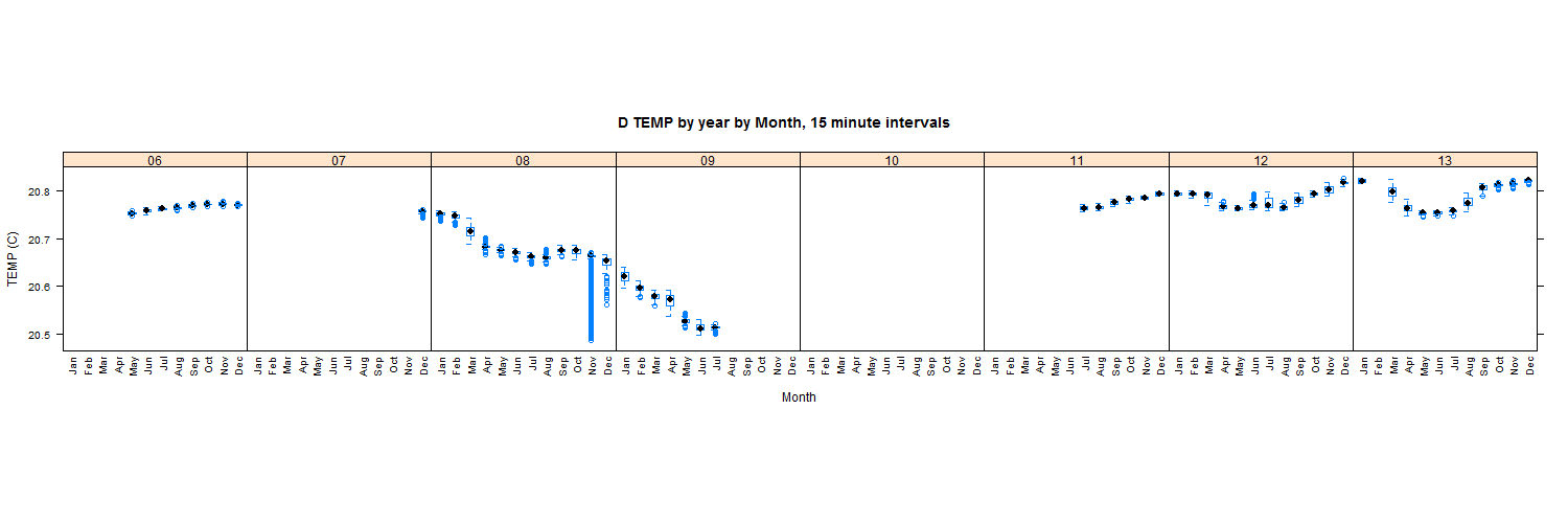 TEMP