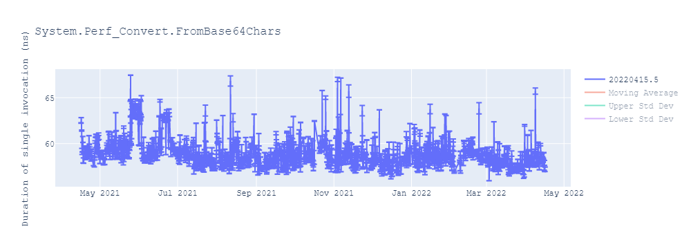 graph