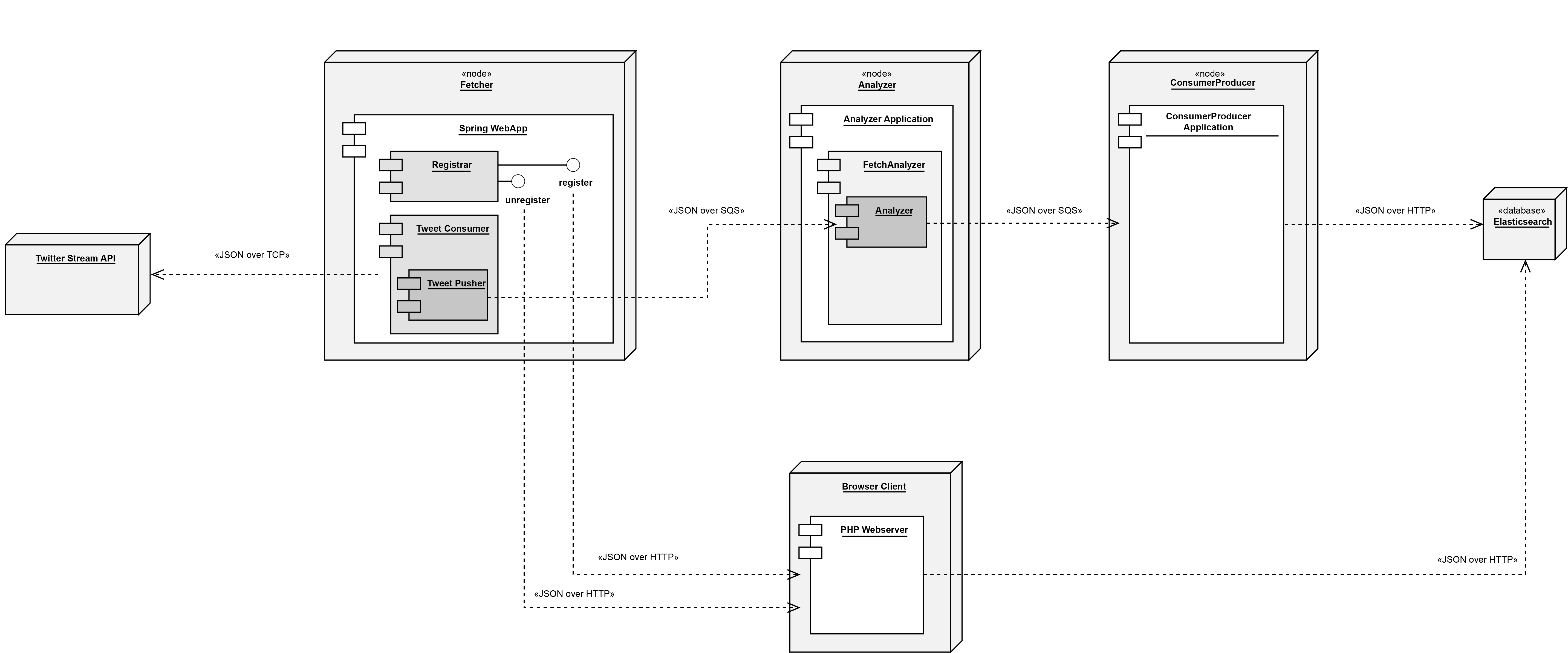 Deployment Diagram