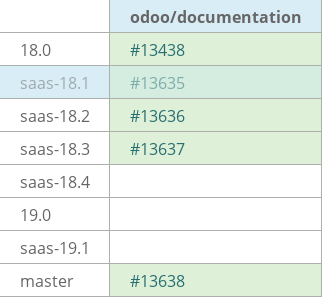Pull request status dashboard