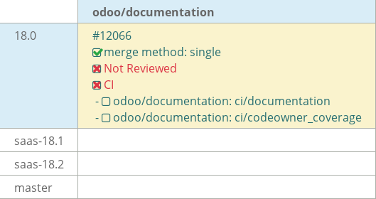 Pull request status dashboard