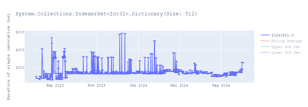 graph