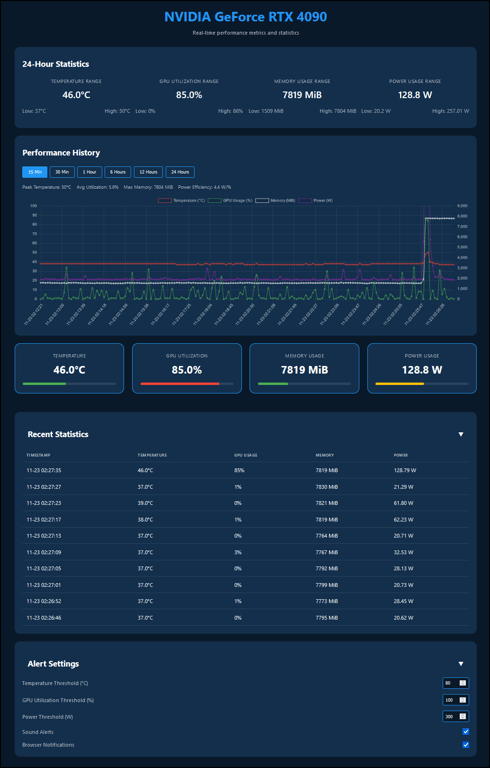 GPU Monitor Dashboard