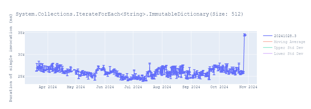 graph