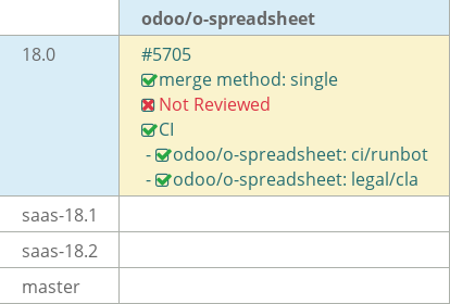 Pull request status dashboard