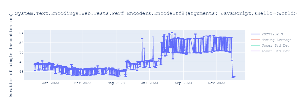 graph