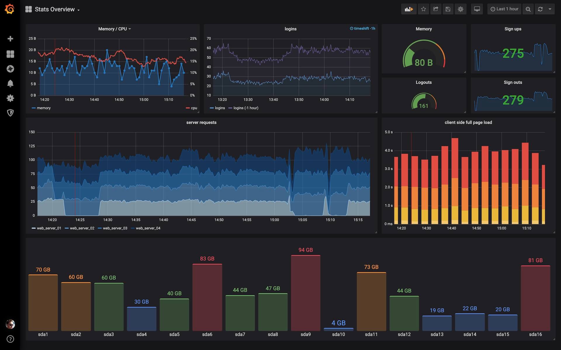 grafana