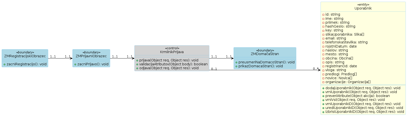 Razredni diagram 5