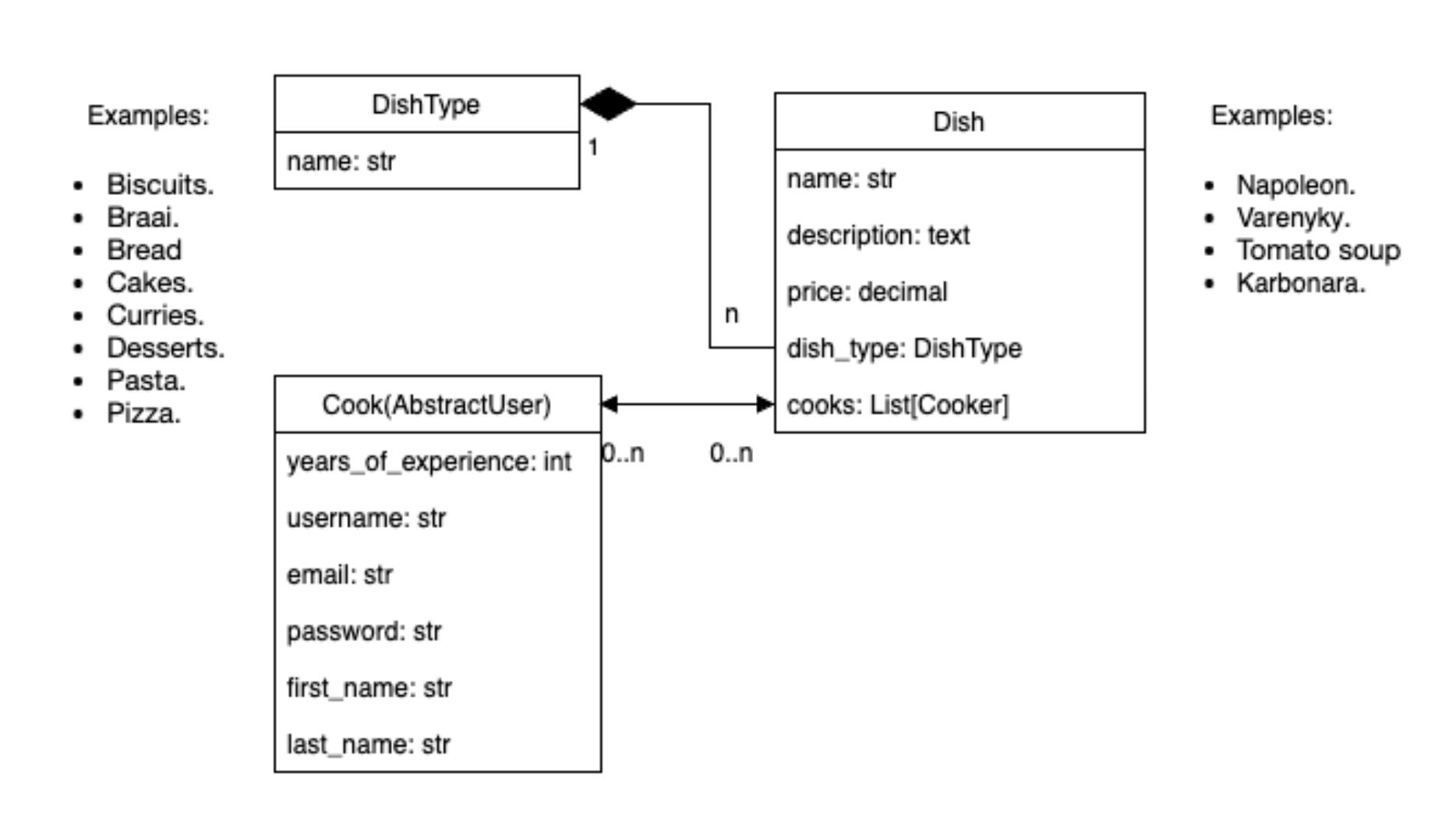 DB Structure