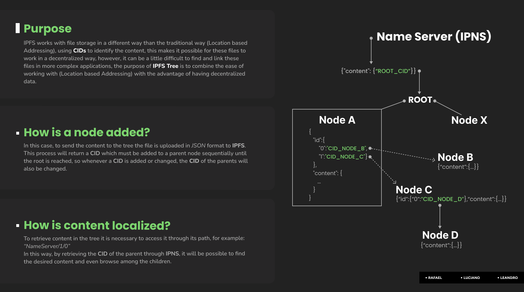 N|GreenChain