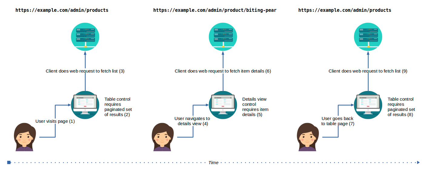 Simple implementation