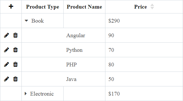 Angular Tree Grid