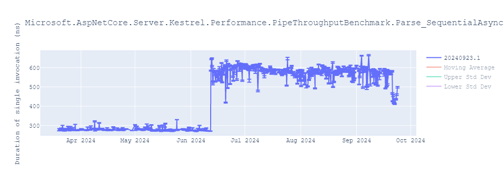 graph