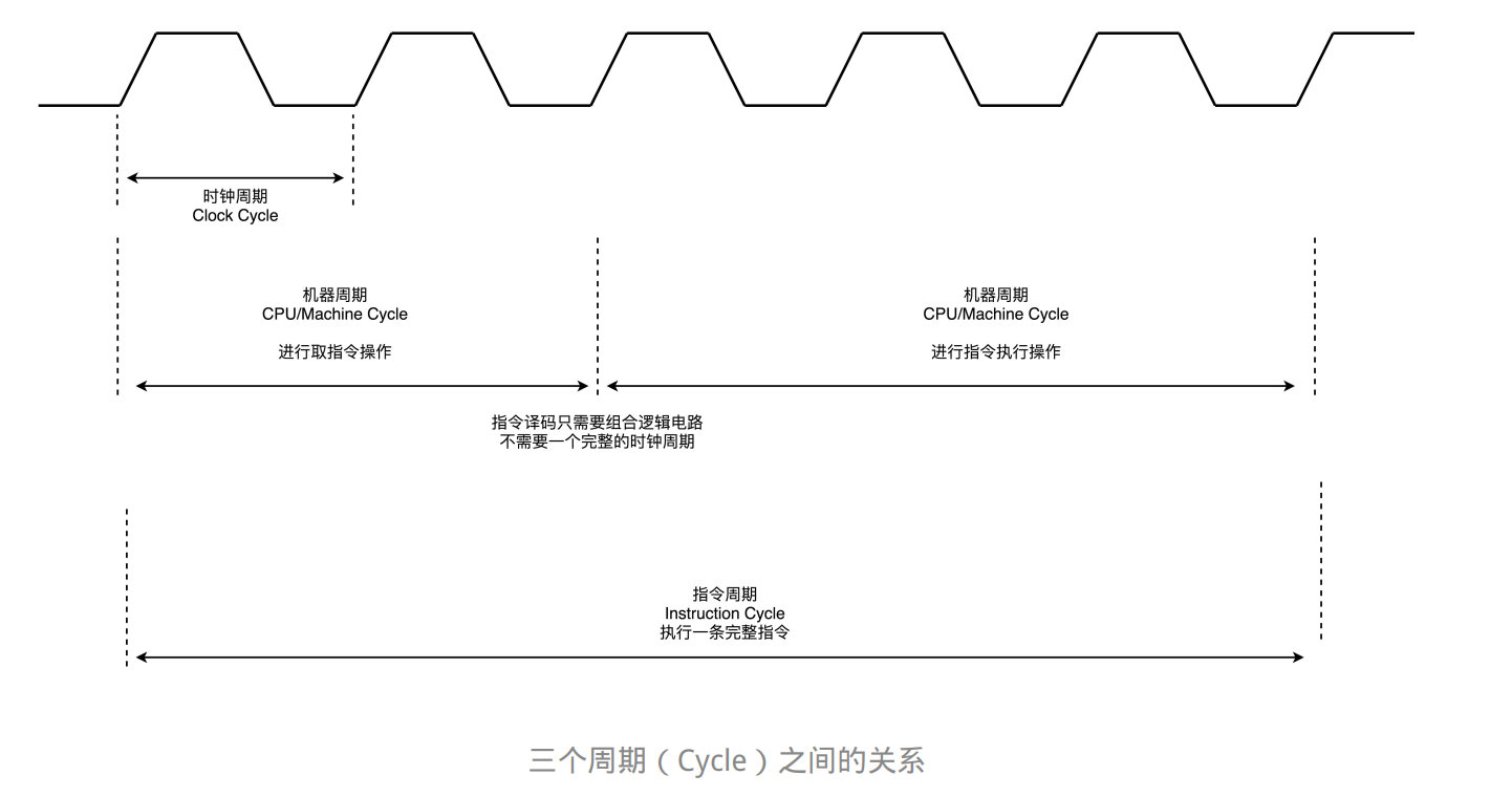 cpu2