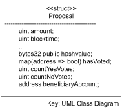 Proposal Struct UML Class Diagram