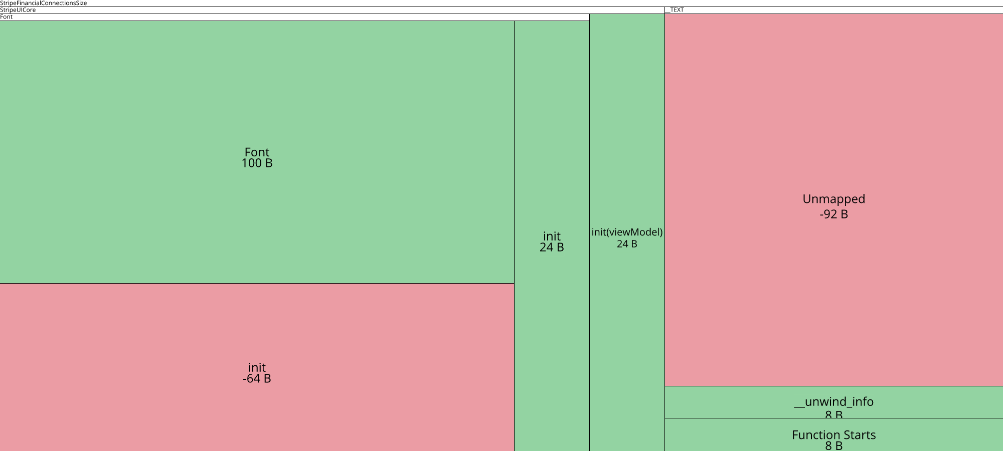 Image of diff