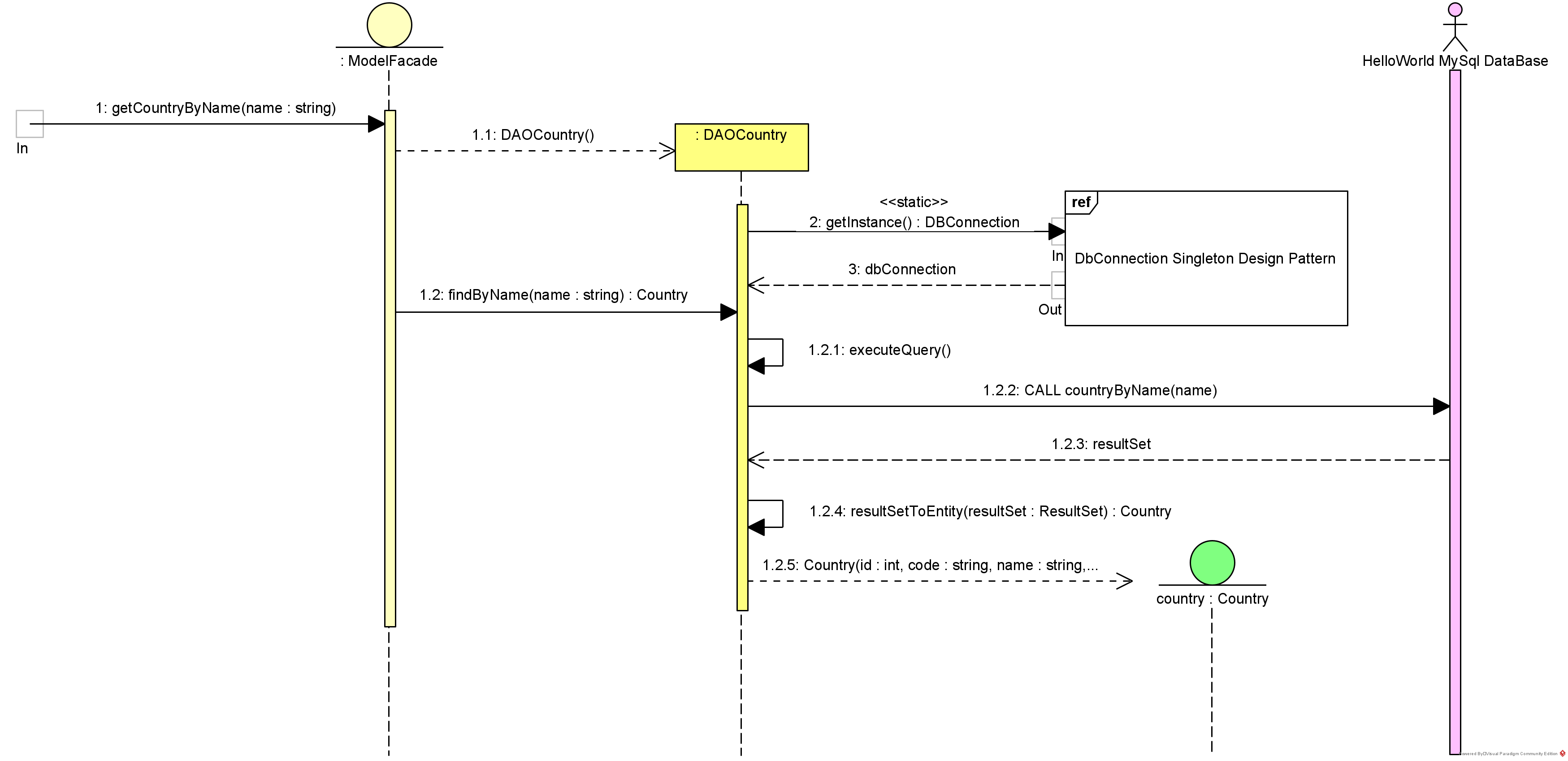 Use Case Diagram